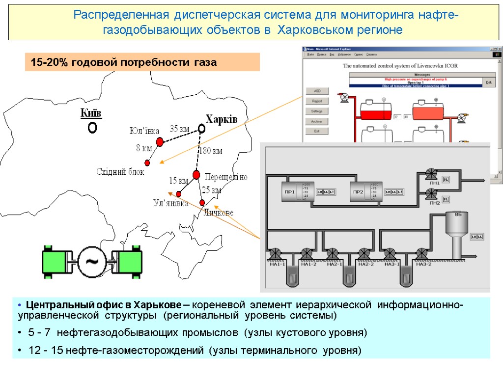 26/11/2017 5 Распределенная диспетчерская система для мониторинга нафте- газодобывающих объектов в Харковськом регионе Центральный